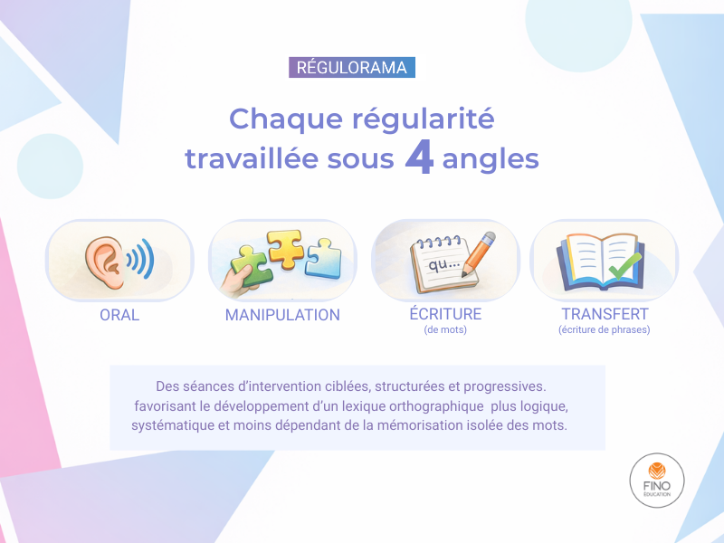 RÉGULORAMA (abonnement annuel)