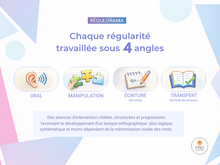 RÉGULORAMA (accès 1 mois)